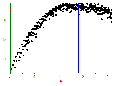 Strength function log